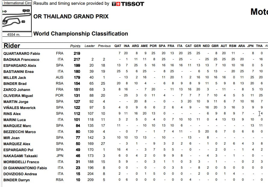 Championnat 